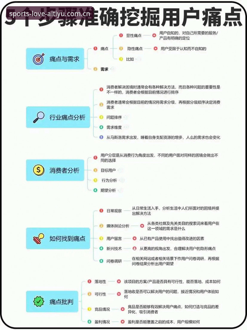 深度揭秘爱体育直播：从用户痛点看体育赛事平台的进化之路